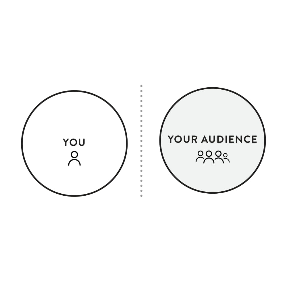 Figure 7.1: You are not your audience graphic